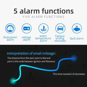 M3 OBD2 Head-Up Display (HUD) – Windshield Projector