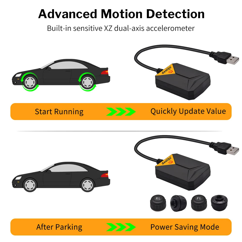Deelife Android TPMS – Real-Time Tire Monitoring via Car Radio/DVD Screen