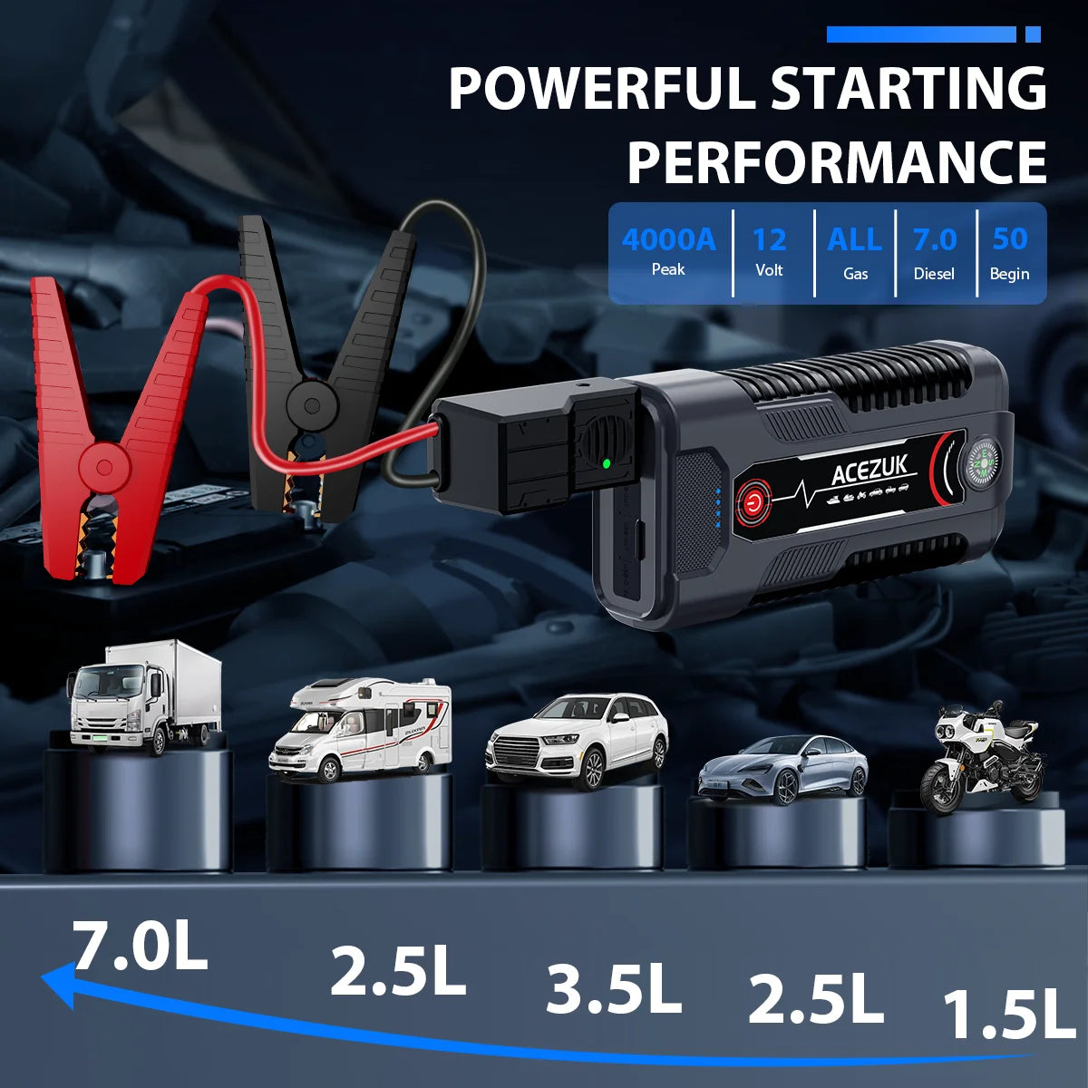 12V Portable Car Jump Starter & Battery Booster